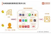 【数据】从李佳琦爆红的背后，看私域流量的崛起！